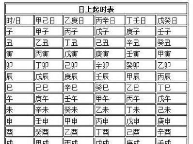 日上起时表|五鼠遁掌图日起时口诀